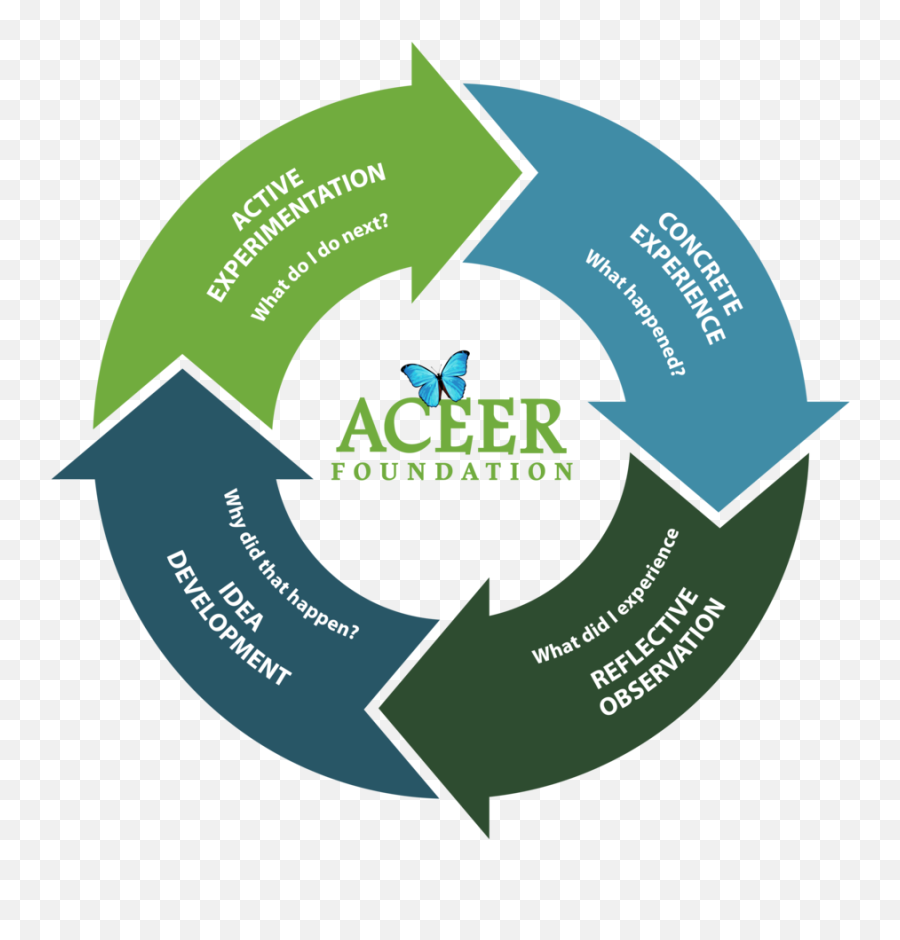 Aceer Foundation - Vertical Emoji,Amazon Png