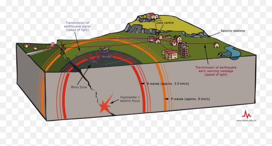 Earthquake Clipart Earthquake Diagram Picture 2640801 - Earthquake Diagram Clipart Emoji,Earthquake Clipart