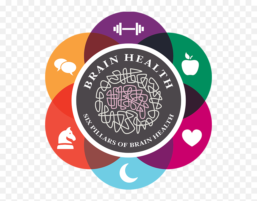 Healthy Mind Png U0026 Free Healthy Mindpng Transparent Images - Brain Health Emoji,Mind Clipart