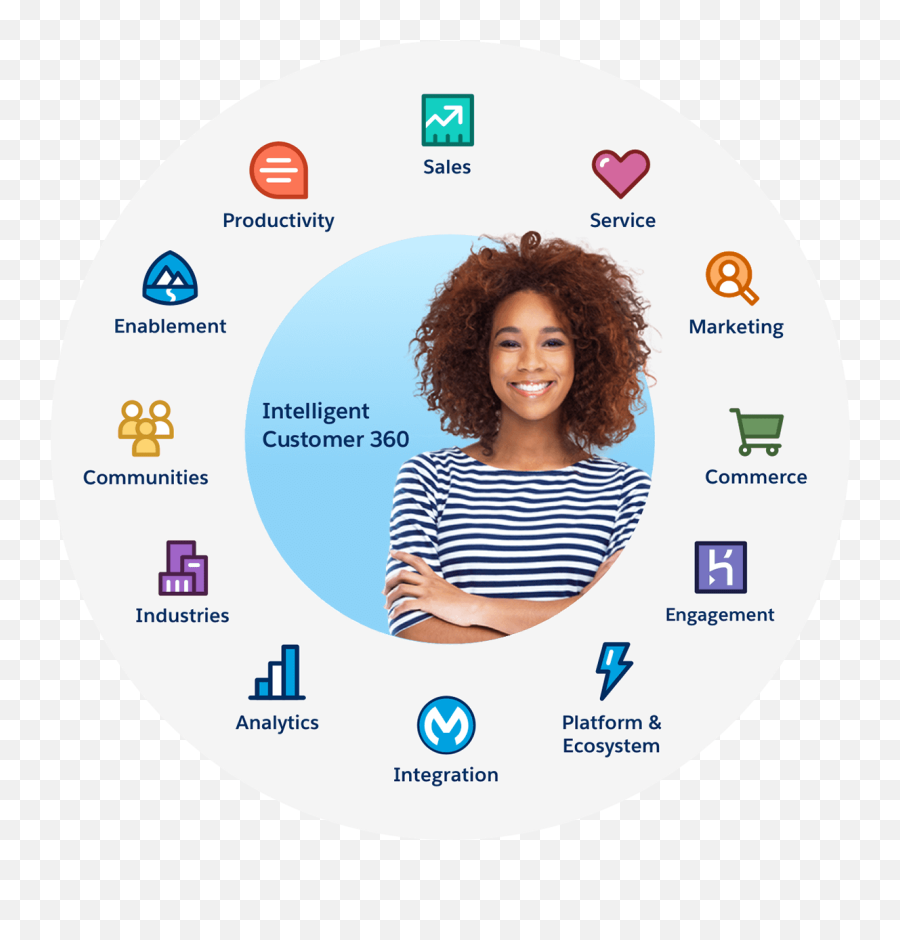 Customer 360 Integration Hub For - Salesforce Customer 360 Emoji,Salesforce Logo
