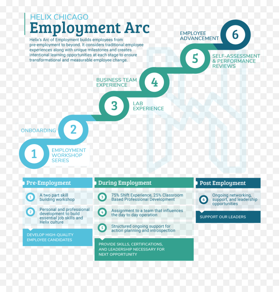 Helix Arc Of Employment Helix Chicago - Vertical Emoji,Paid In Full Png
