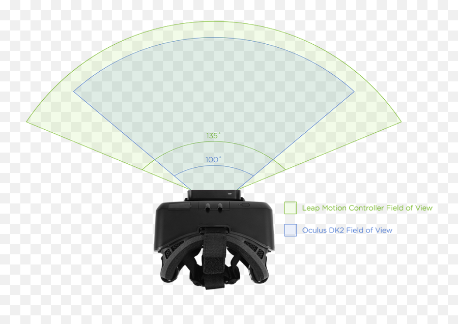 Download Hd Leap Motion Field Of View Oculus Rift - Oculus Emoji,Oculus Rift Png