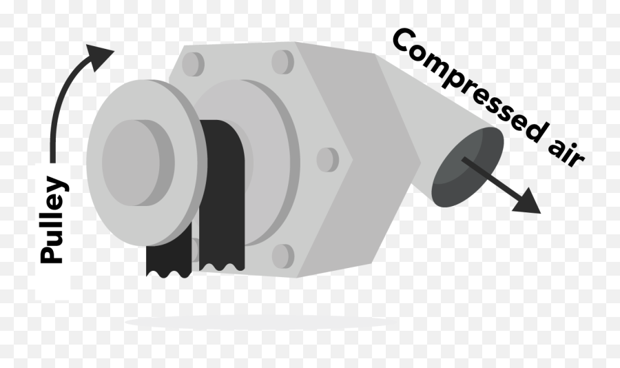 Turbocharger Vs Supercharger Whatu0027s The Difference - Jb Emoji,Turbocharger Png