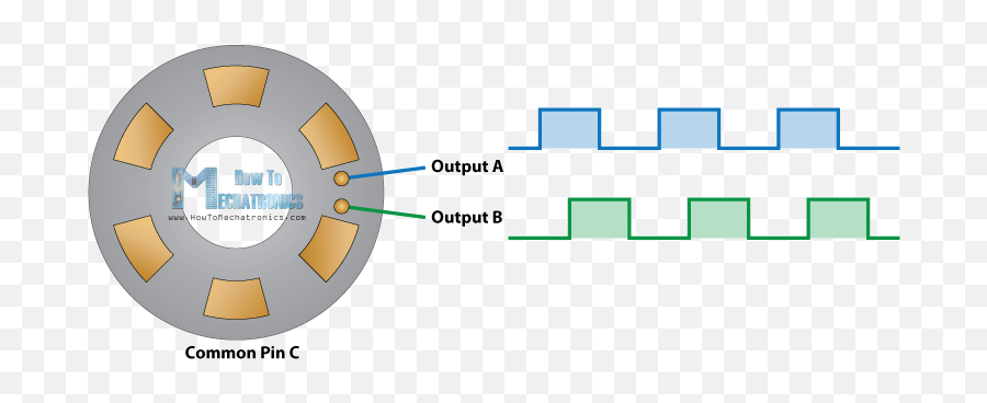 How Rotary Encoder Works And How To Use It With Arduino Emoji,Aduno Logo