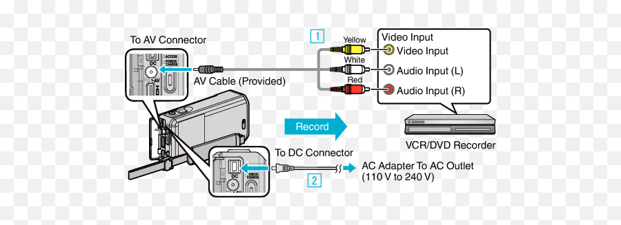 Hd Memory Camera Gz - Vx815 Detailed User Guide Jvc Networking Hardware Emoji,Vhs Tape Png