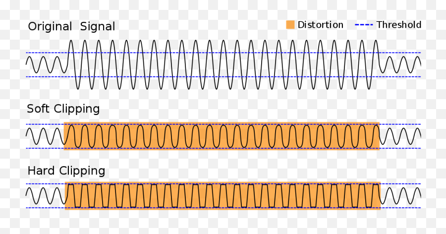 Clipping Waveform - Distortion And Overdrive Sound Wave Emoji,Waveform Png