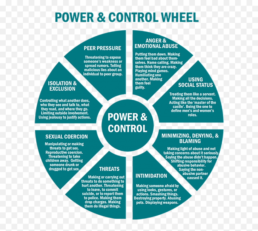 Power And Control Wheelpng Campus Health Emoji,Rim Png