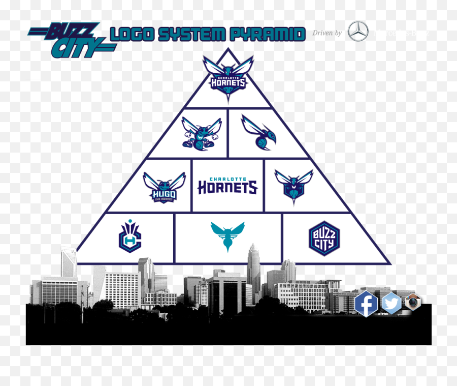 Charlotte Hornets New Logo - Charlotte Hornets Logo Revealed Emoji,Hornet Logo