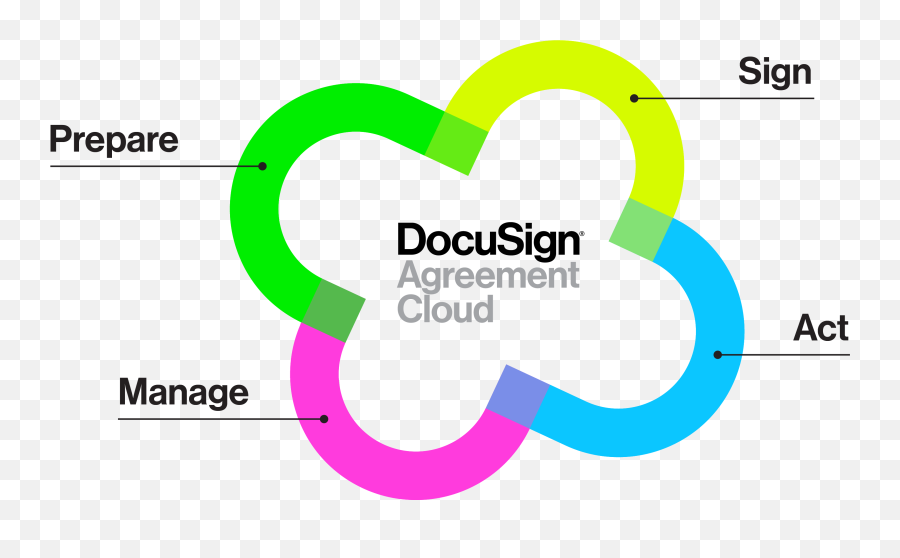 Docusign Contract Lifecycle Emoji,Docusign Logo