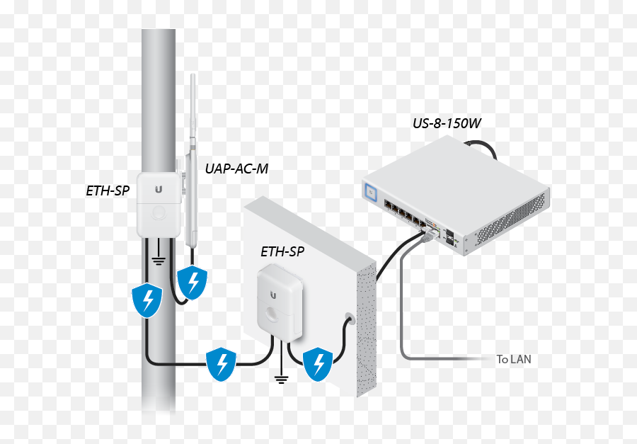 Uap - Acm Quick Start Guide Ubiquiti Ethernet Surge Protector Emoji,M&f Logo
