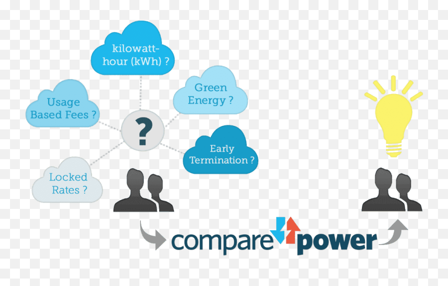 Power To Choose - Shop Texas Energy Plans For The Best Emoji,Electricity Transparent