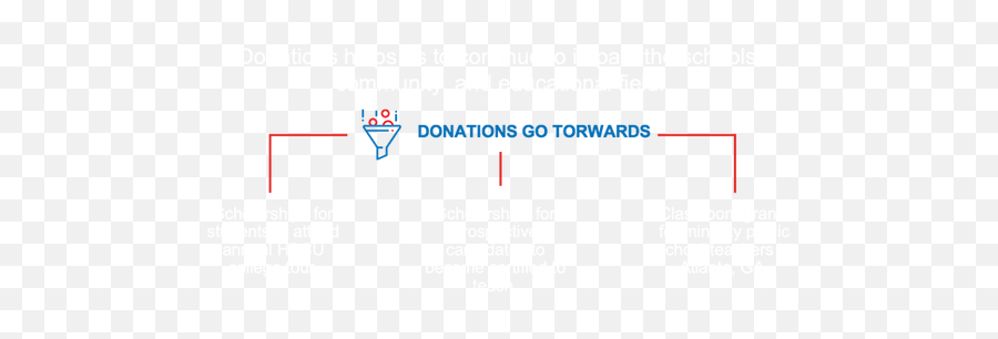 Donate Educateme Emoji,Donation Png