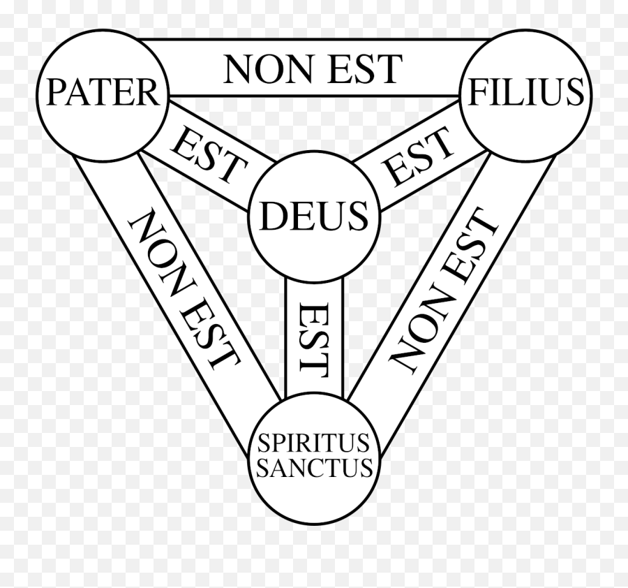 Shield Of The Trinity - Wikipedia Emoji,Holy Cross Png