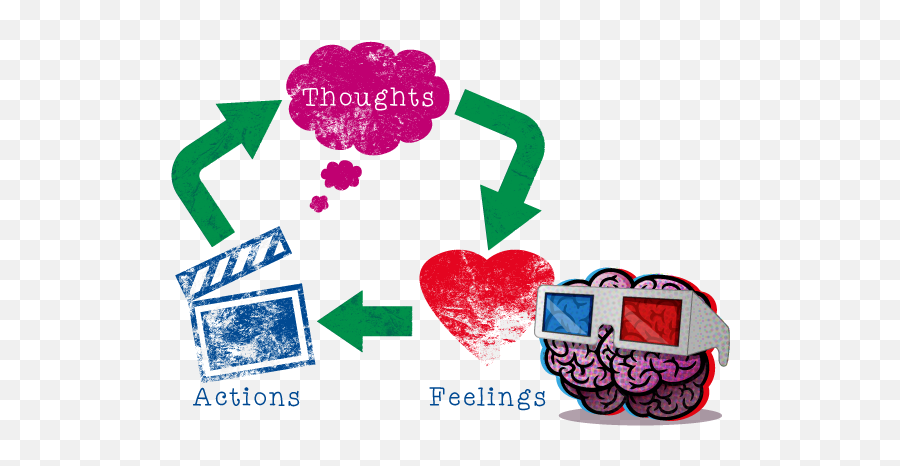Emotions And Their Intervention In Decision Making - General Language Emoji,Feelings Clipart