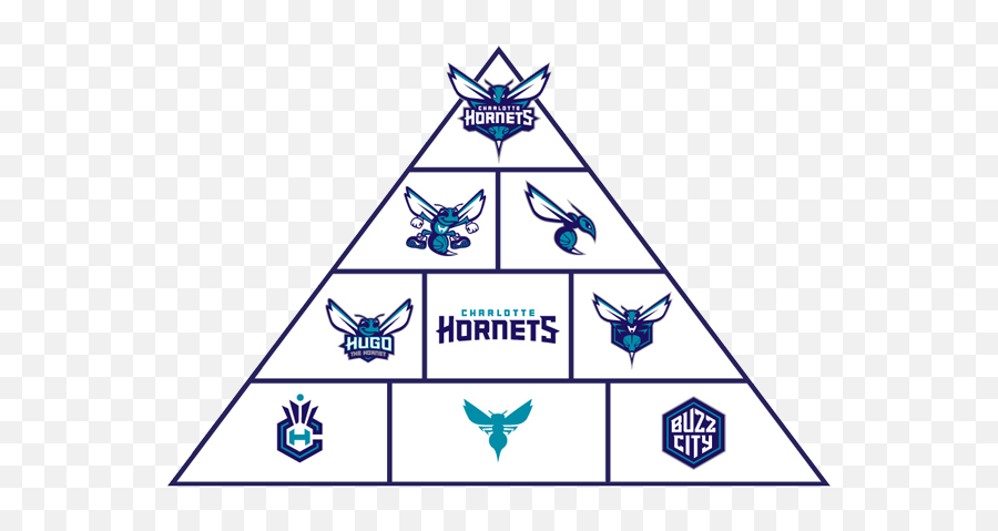 Charlotte Hornets - Charlotte Hornets 2013 Emoji,Charlotte Hornets Logo
