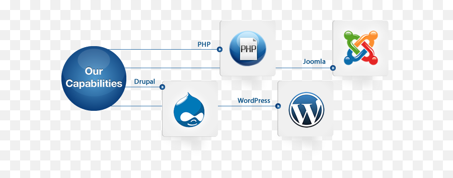 Methil Info Tech Web Designing Gudiyatham Website Designing Emoji,Web And Tech Logo