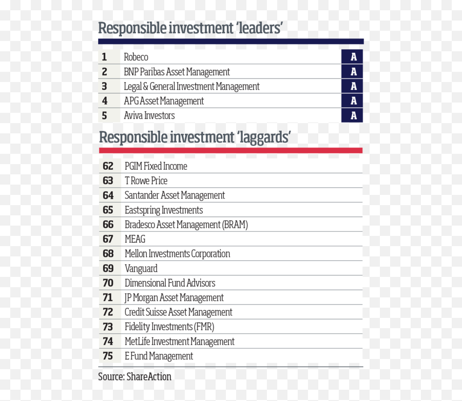 Asset Managers Failing To Lead The Way On Responsible Investment Emoji,Fidelity Investments Logo