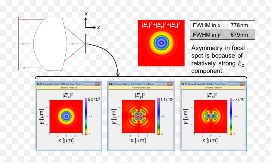 Simulation Of Laser Beam In Focal Region Of High - Na Asphere Vertical Emoji,Laser Beam Transparent
