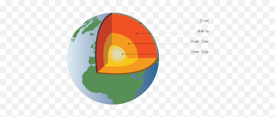 The Structure Of The Earth - Changing Earth Structure Of The Earth Emoji,Earth Transparent