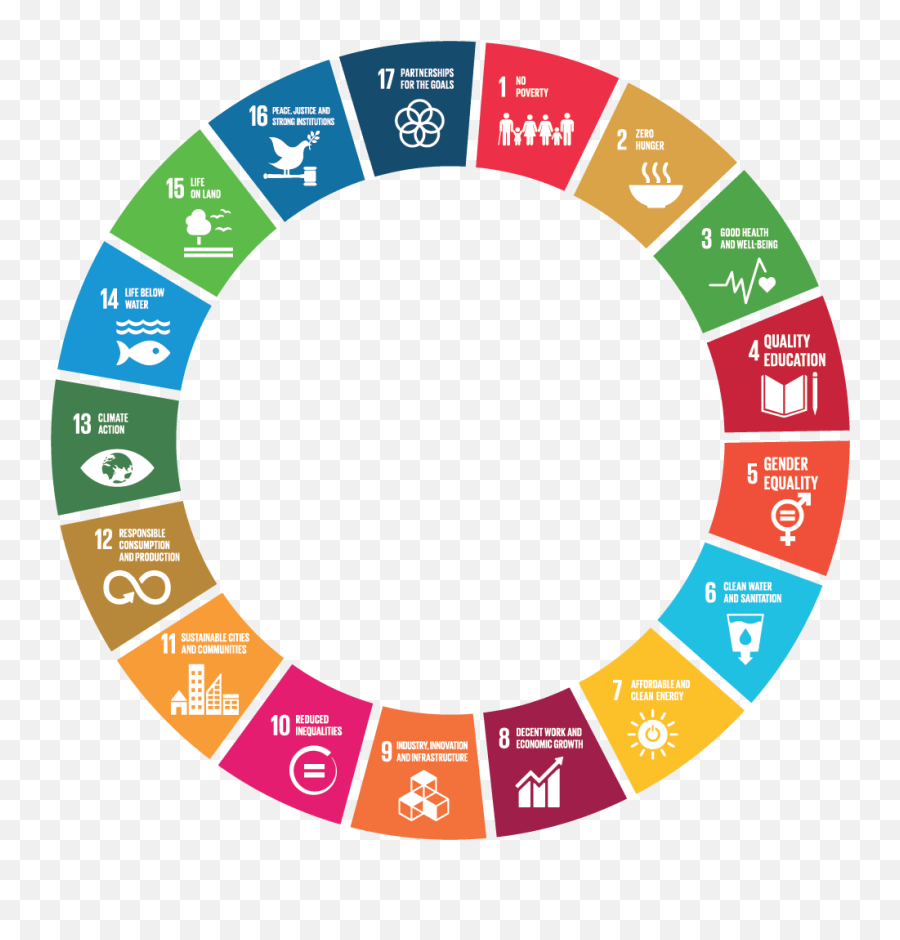 Schools Of Thought Can An Orphanage Be A Sustainable - Un Sustainable Development Goals Emoji,Poverty Clipart