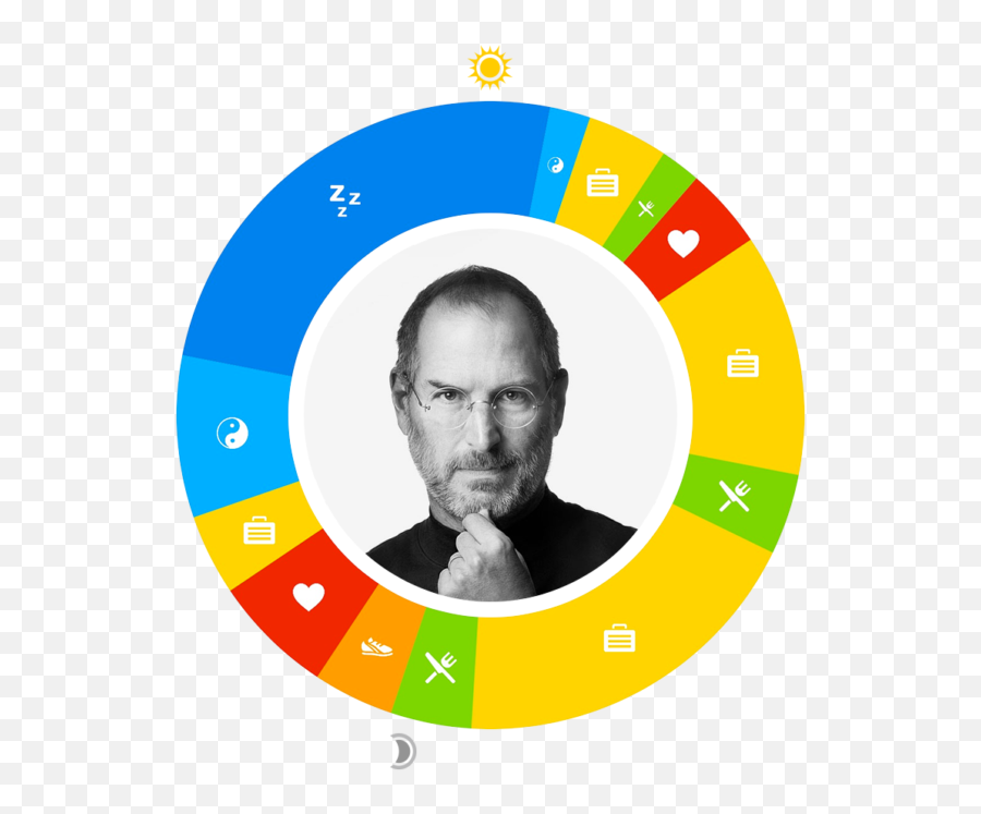 Steve Jobs - Steve Jobs Perseverance Quote Emoji,Steve Jobs Png