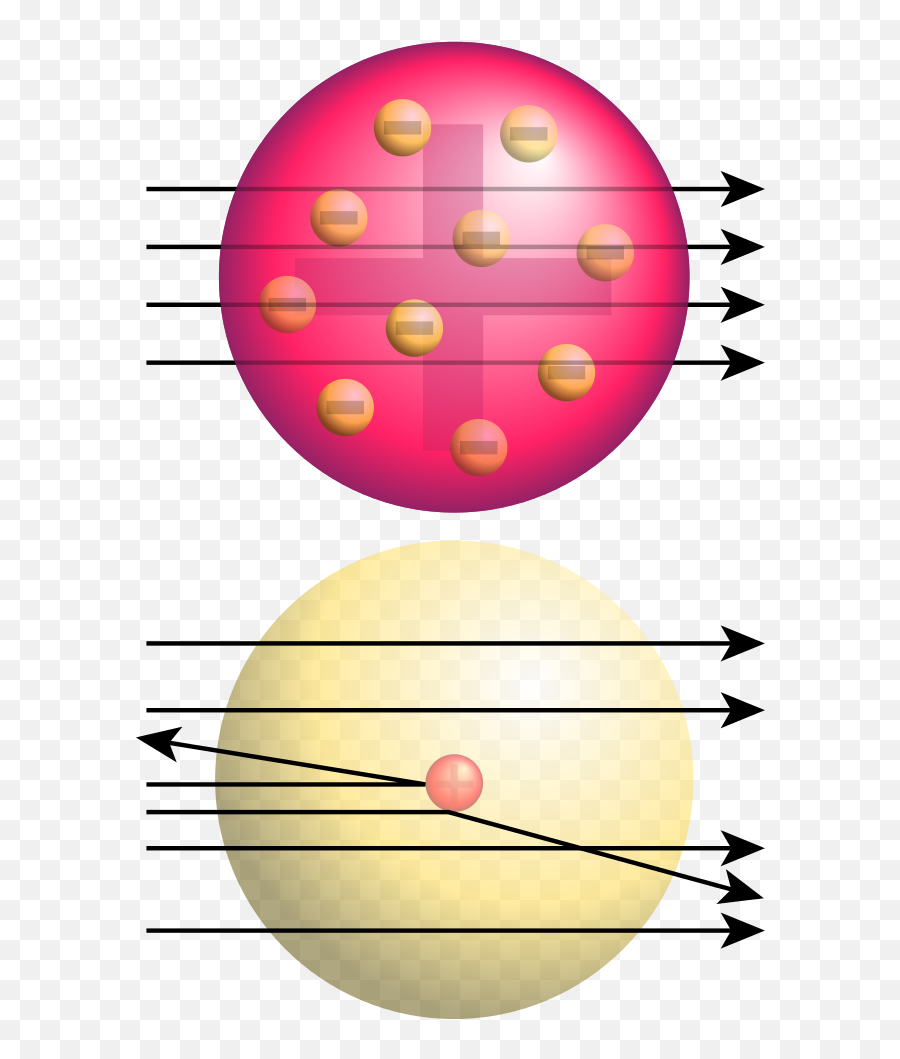Describe The Nuclear Model Of Atom - Clip Art Library Emoji,Chemistry Atom Clipart