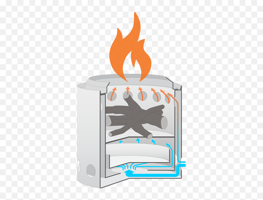 Wood Burning Camping Stove - Does A Solo Fire Pit Work Emoji,Bonfire Clipart