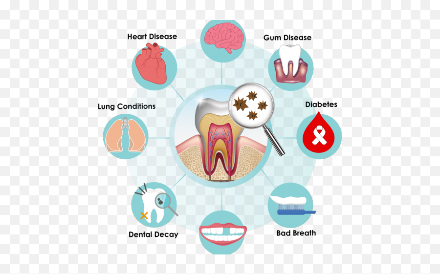 Health Clipart Medical Attention - Oral Health Diseases Clipart Emoji,Health Clipart