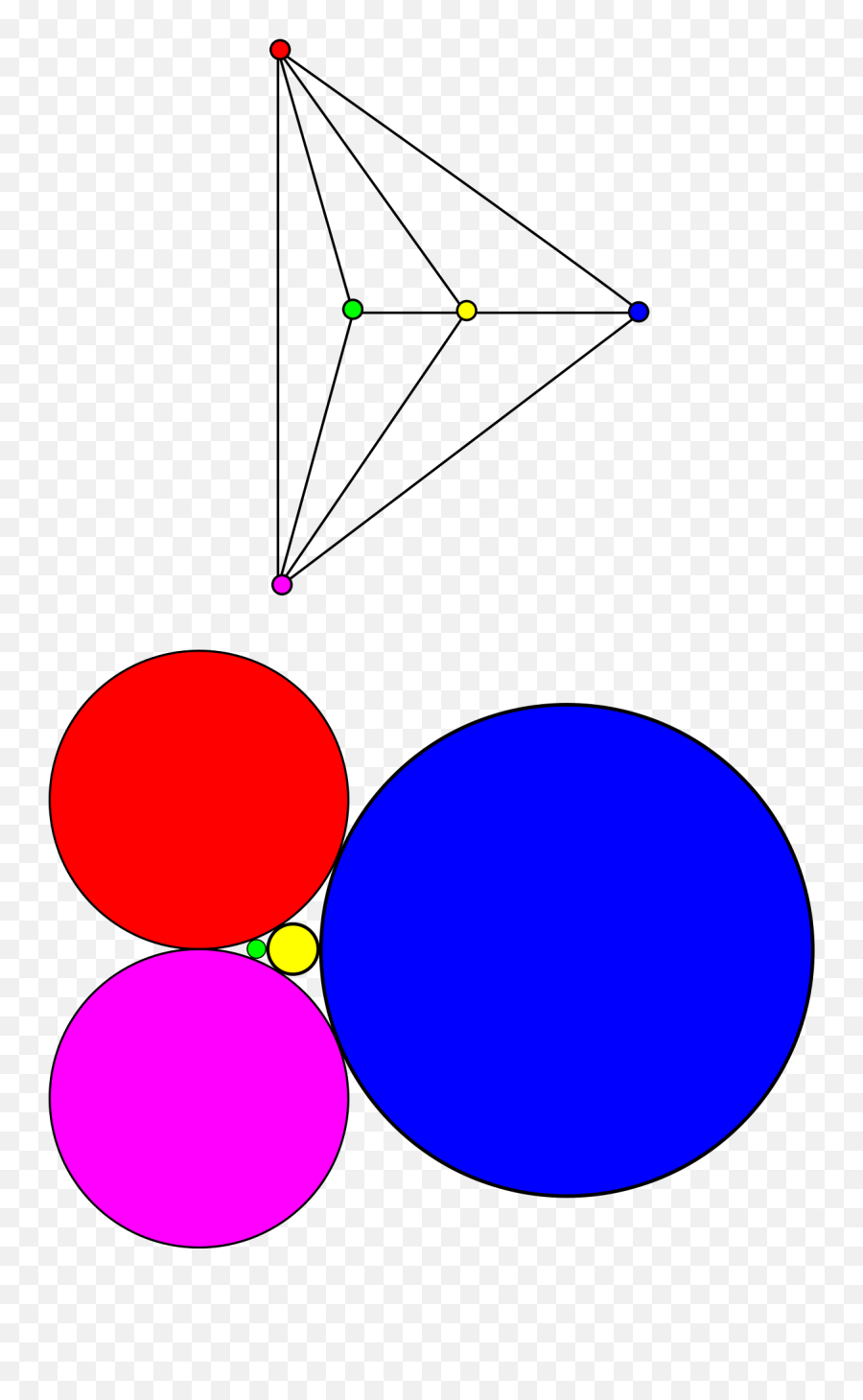Circle Packing Theorem - Wikipedia Dot Emoji,Drawn Circle Png