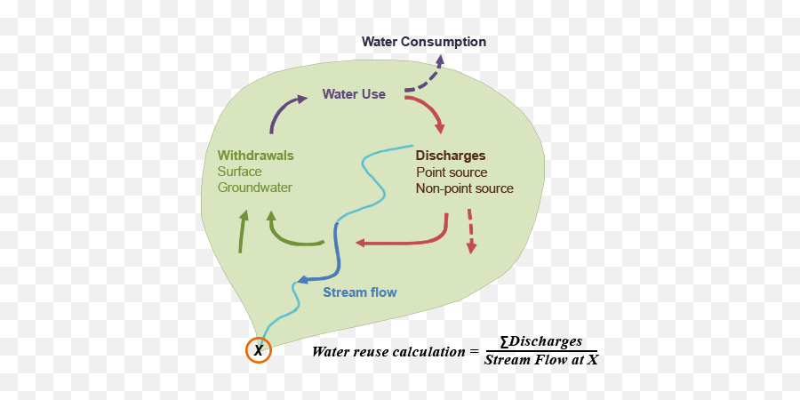 The Water Report U2014 Conservation Law Center - Dot Emoji,Water Stream Png