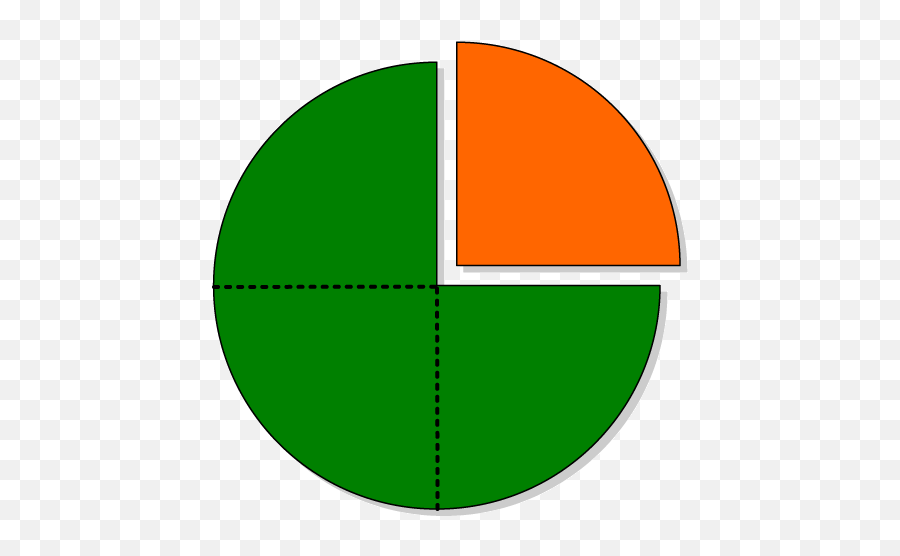 The Rise Of Decimal Currency - One Quarter Pie Chart Emoji,Dime Clipart