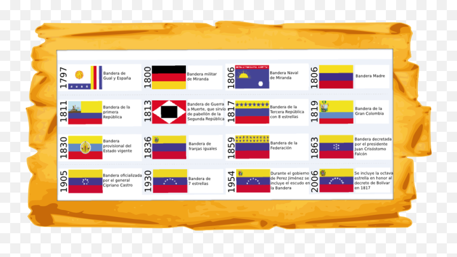 Download Bandera De Venezuela4 - Bandera Que Ha Tenido Emoji,Bandera Venezuela Png