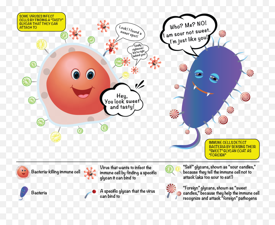Bacteria N Virus Conversation - Sugar Cells Emoji,Show And Tell Clipart