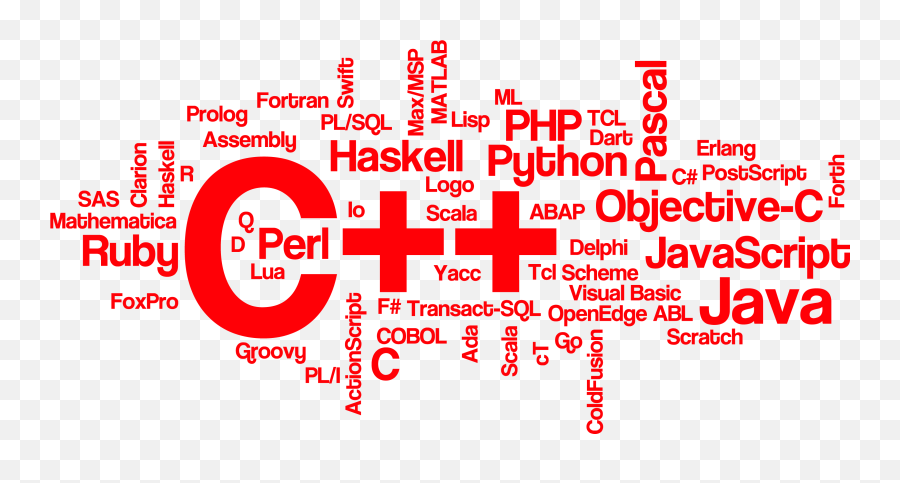 Teach You Any Programming Language By Ahsanalii Fiverr Emoji,Mathematica Logo