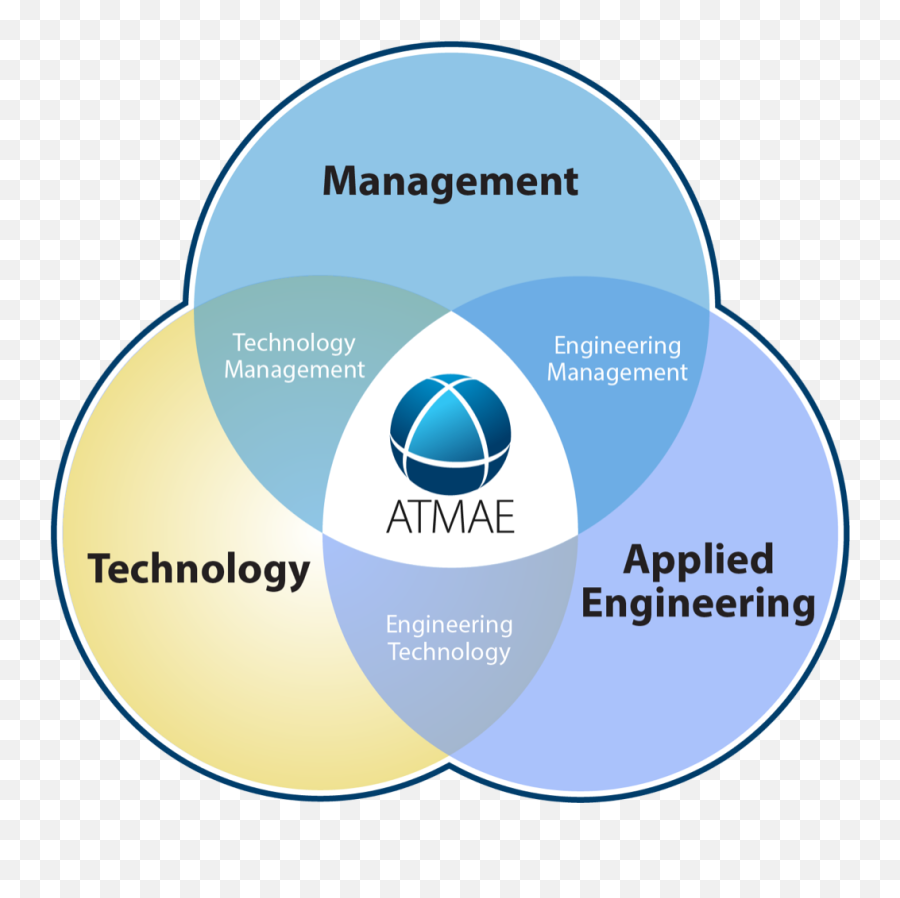 About Atmae - The Association Of Technology Management And Emoji,Technology Transparent