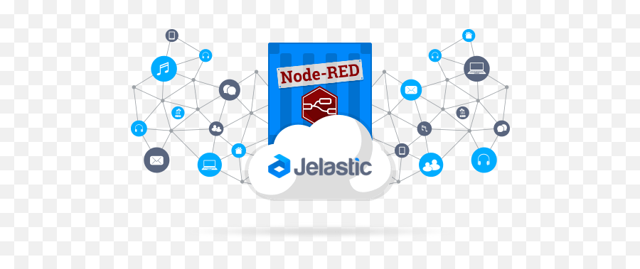 Node - Red Cloud Hosting Twitter Feed Analysis Sample Jelastic Emoji,Red Twitter Logo Png