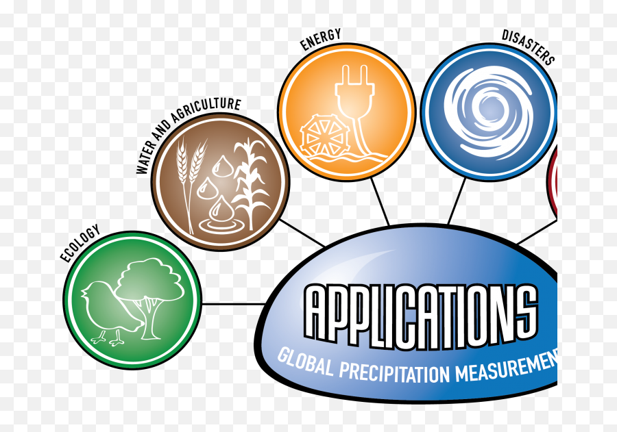 Applications Nasa Global Precipitation Measurement Mission Emoji,Rain Bird Logo