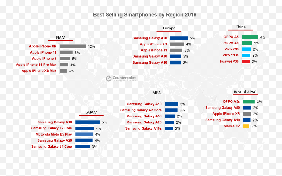 Iphone 11 Second Best Selling Phone Of 2019 Globally After Emoji,Transparent Phones For Sale
