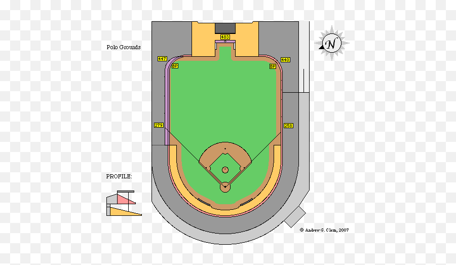 Diagram Of Soccer Field - Clipart Best Polo Grounds Mlb Emoji,Football Field Clipart