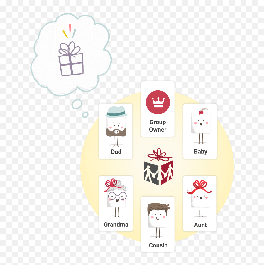 Giftster Group Wish List Maker Birthday Christmas Emoji,Amazon Wishlist Logo