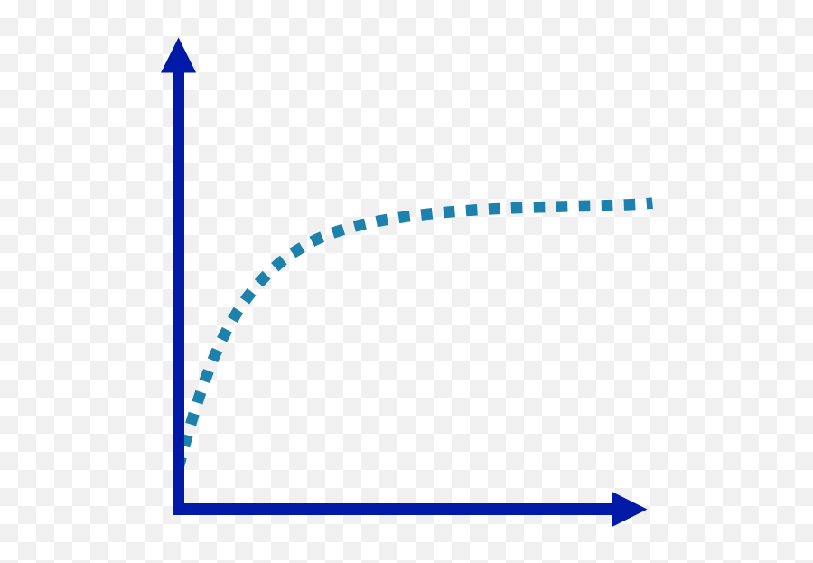 Yield Curve 2 - Trustindiana Volume Round Emoji,Curve Png
