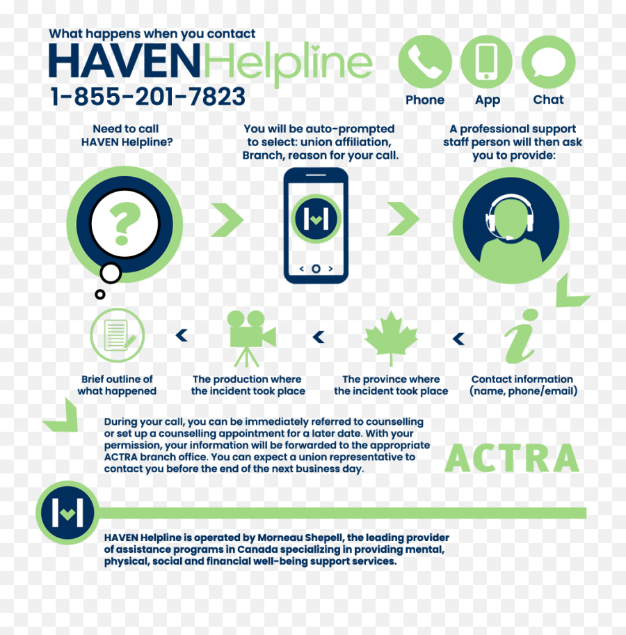 Haven Helpline Lifeworks - Vertical Emoji,Actra Logo