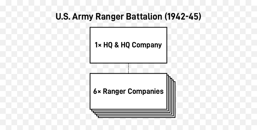 U - Vertical Emoji,Army Rangers Logo