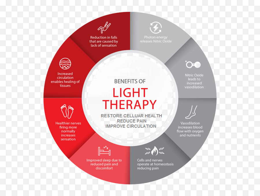 Red Light Therapy Nourishing The Body And Mind U2014 Drfabio Emoji,Red Light Transparent