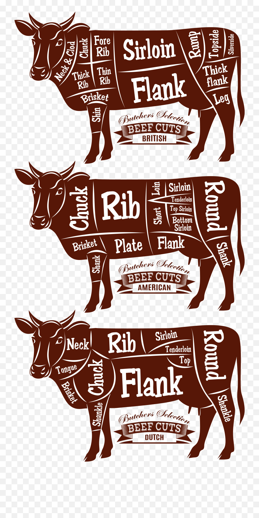 Meat Clipart Png - Cuts How To Butcher A Cow Arm Emoji,Longhorn Clipart