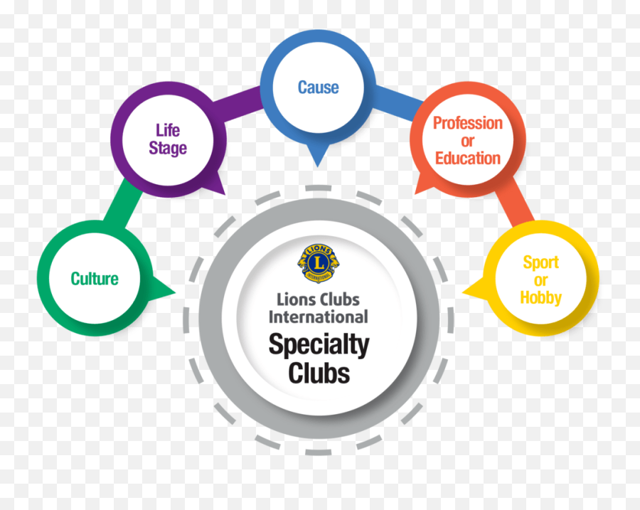 Specialty Clubs Program - Causas Globais Lions Emoji,Lions Club International Logo