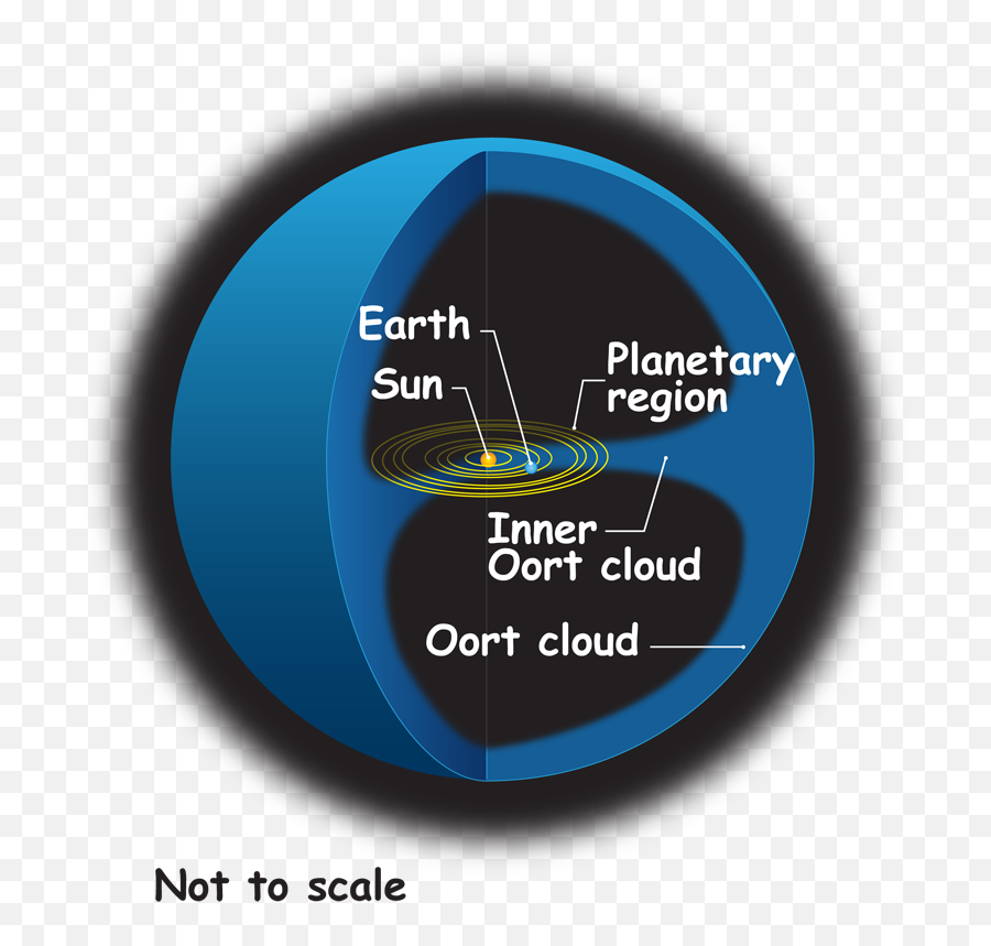 Oort Cloud Lrg Emoji,Dust Cloud Png