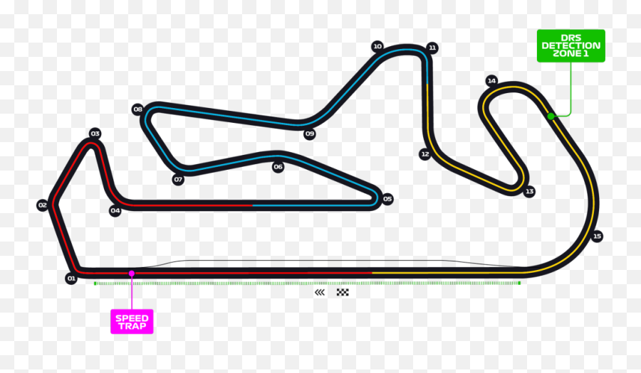 Portugal Grand Prix 2020 - F1 Track Tier List 2021 Emoji,2020 Png