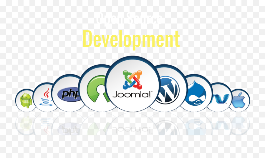 Innovate Web Tech - Software Solutions India Joomla Emoji,Web And Tech Logo