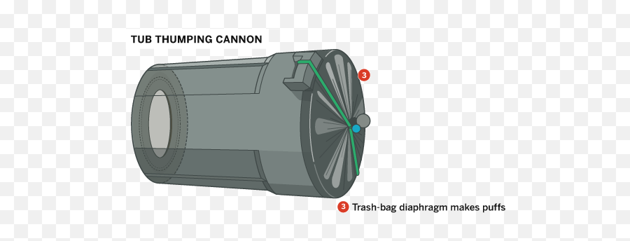 Build A Simple Vortex Cannon Then Upgrade With A Subwoofer Emoji,Smoke Ring Png